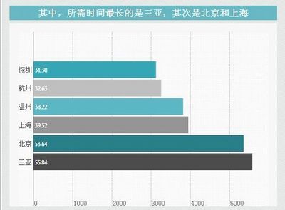 2012年杭州房价