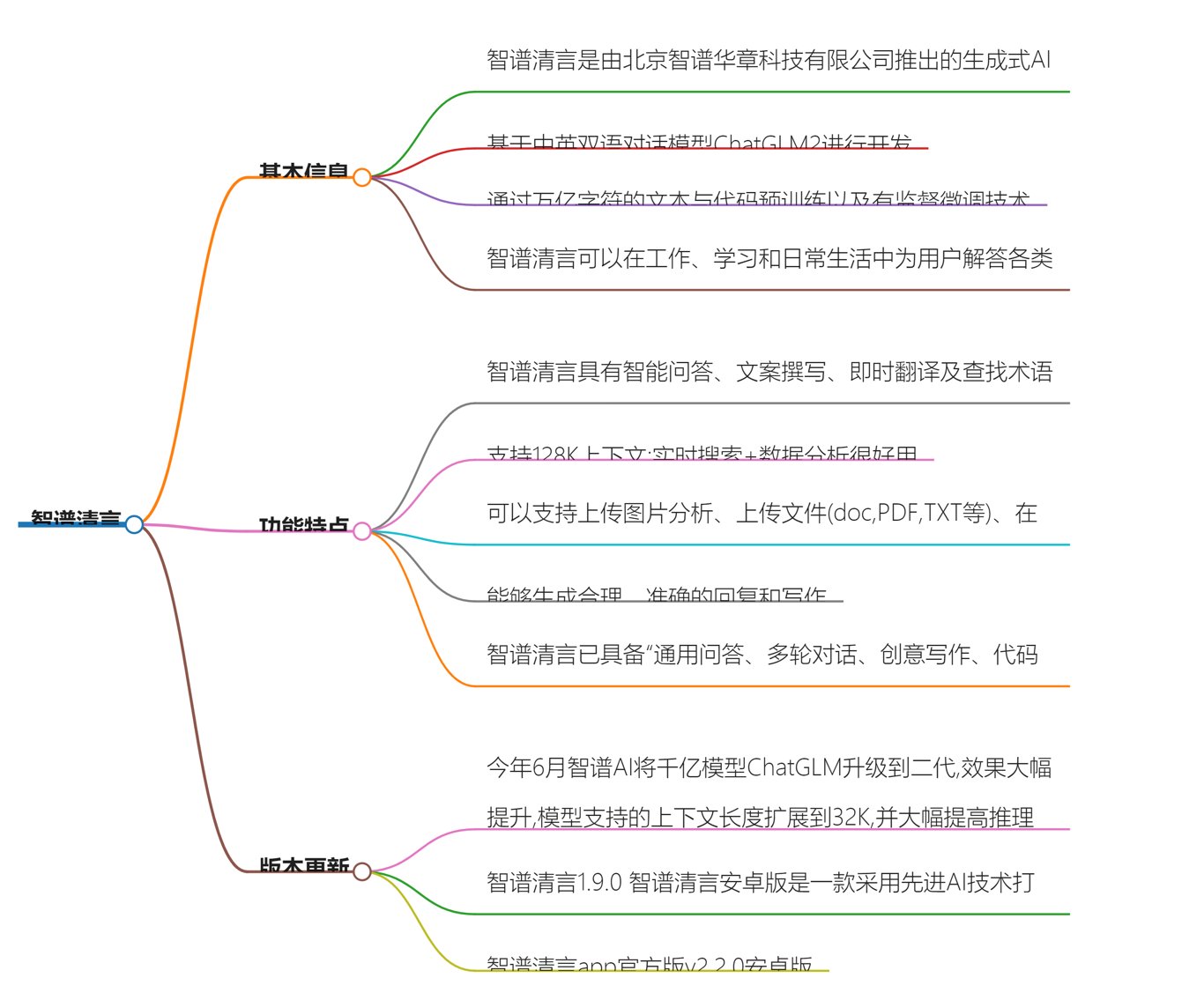 智谱清言