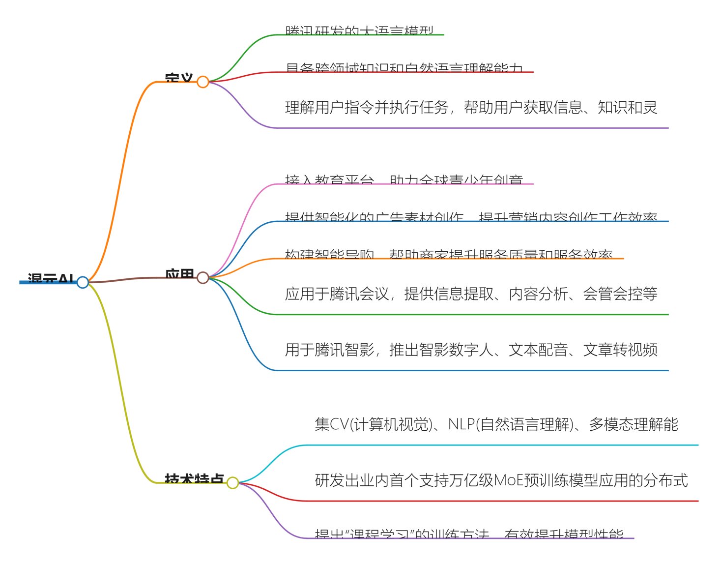 混元Ai