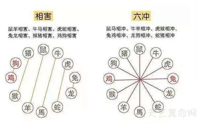 五行相刑