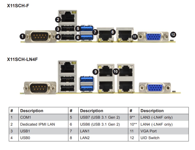 usb3.1接口有什么颜色