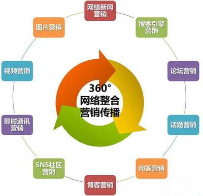 做网络推广如何找精准客户