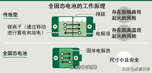 电池为什么能蓄电图示