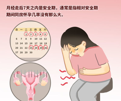 安全期容易怀孕吗