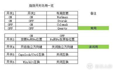 ad-dc是什么