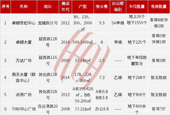 船舶电梯价格