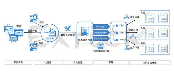 前后端开发