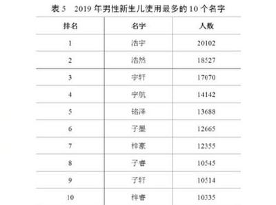 航取名字男孩名字