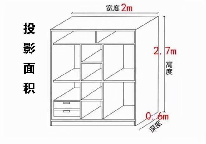 衣柜投影面积和展开面积比例
