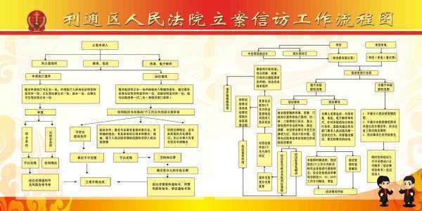 法院起诉流程和时间