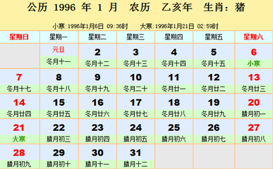 九六年属相