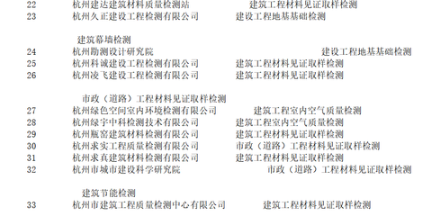 浙江海事局验船师待遇