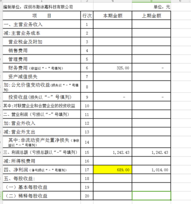 收益分配的会计科目