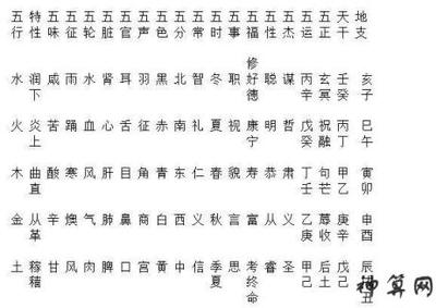 测字的五行