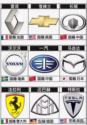 车的名字大全