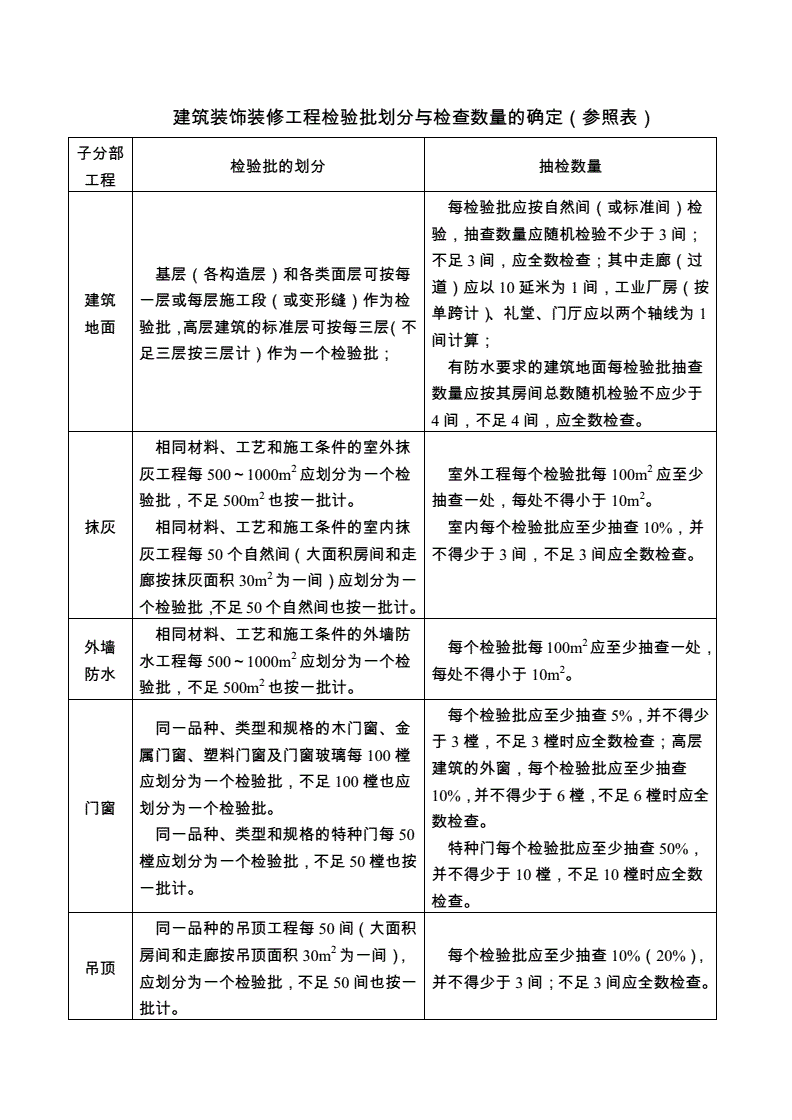 装饰装修工程测量难点