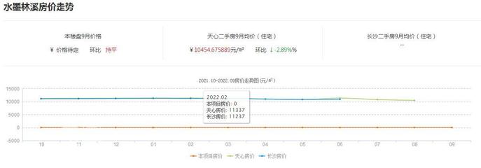 水墨林溪二手房价