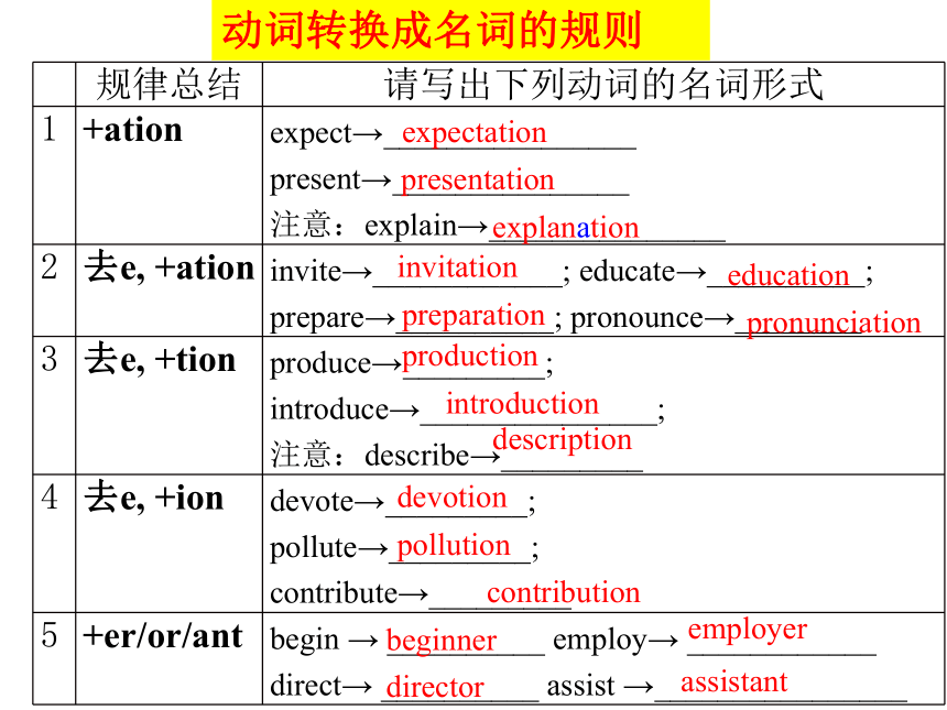动词的名词形式怎么变