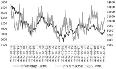 建行活期为什么没利息