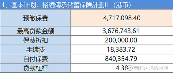 中国人寿保单贷款