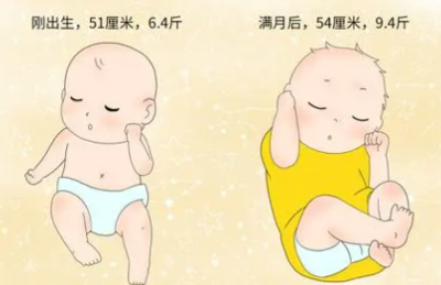 新生儿宝宝奶量