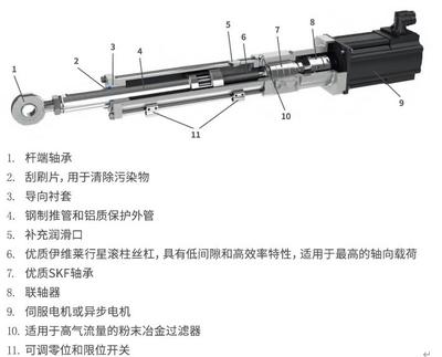 伺服电动缸有什么不同
