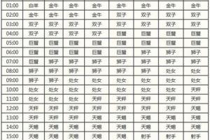 十一月26是什么星座