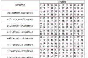 二月十四日是什么星座