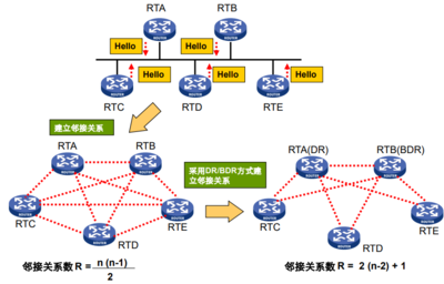 rtb是什么意思