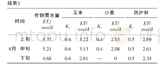 农业取水量怎么计算