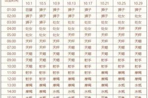 10.5什么星座
