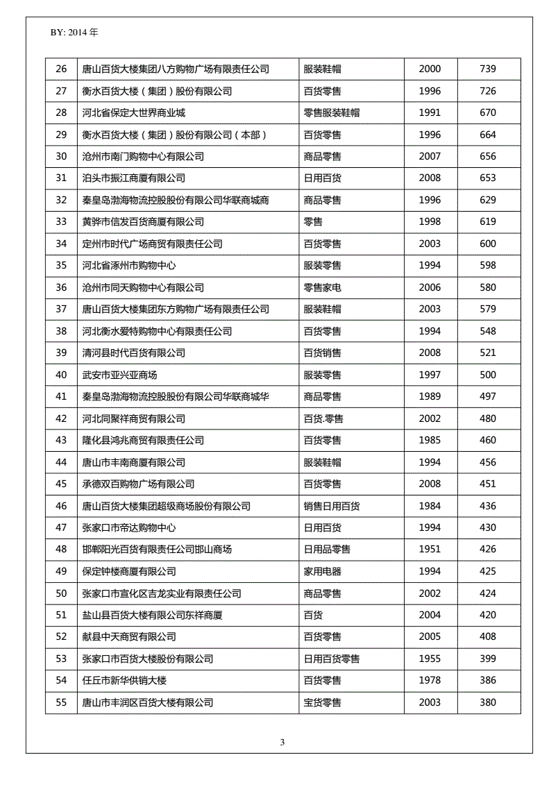 百货零售行业排名