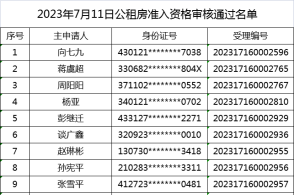 固原市公租房公示名单