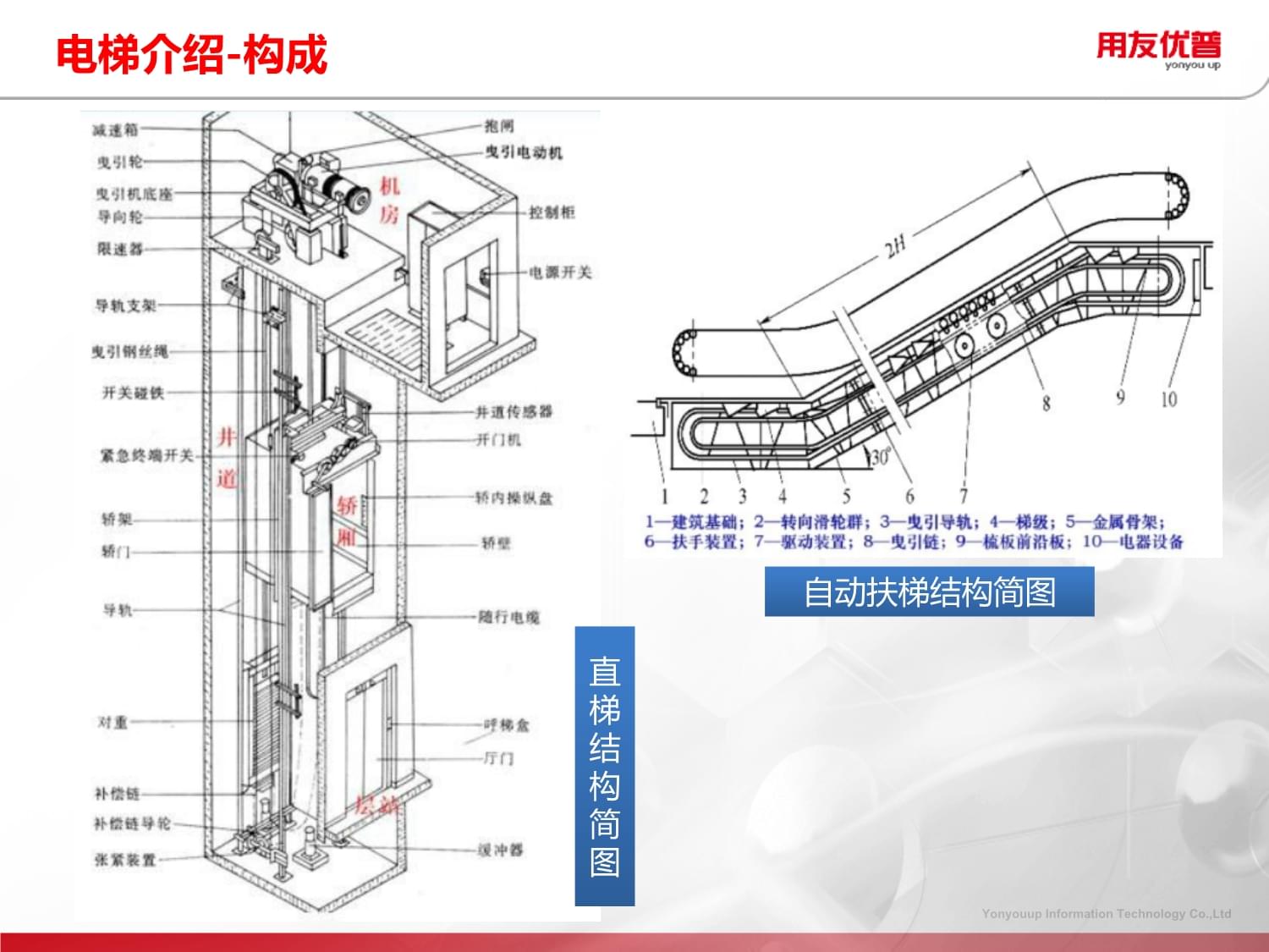 电梯电动机有什么组成