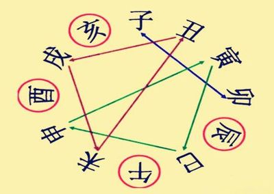 八字命理知识