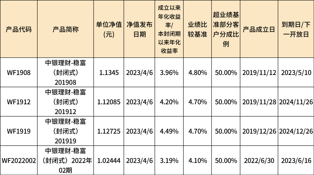 什么是封闭式理财产品