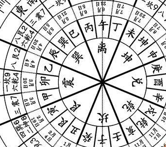 八字相刑是什么意思