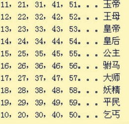 姓名总格怎么算