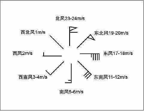 西南方向是什么方位