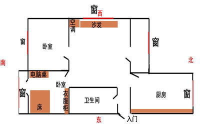 财位有窗户怎么化解