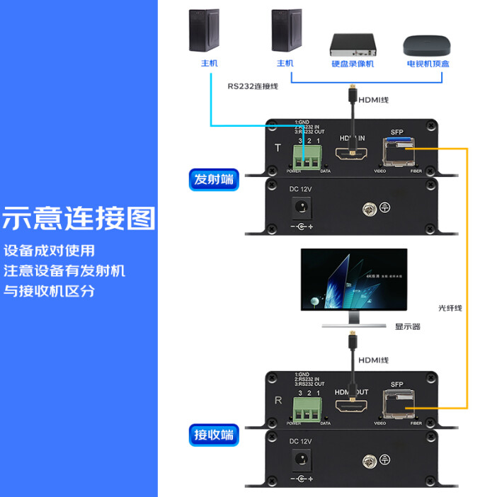 xta7000 lc代表什么