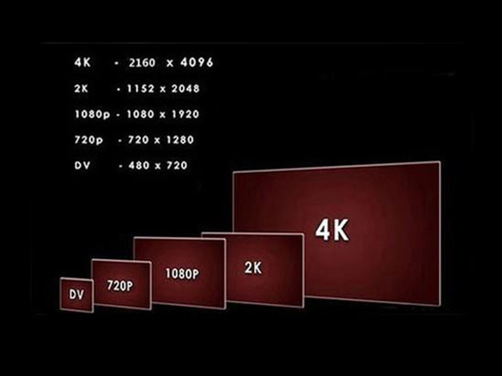 2k跟4k的区别