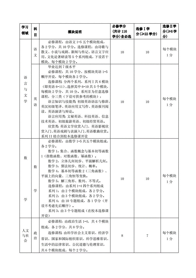 电气自动化专业高中选课