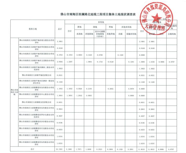 土地征收后的社保补偿
