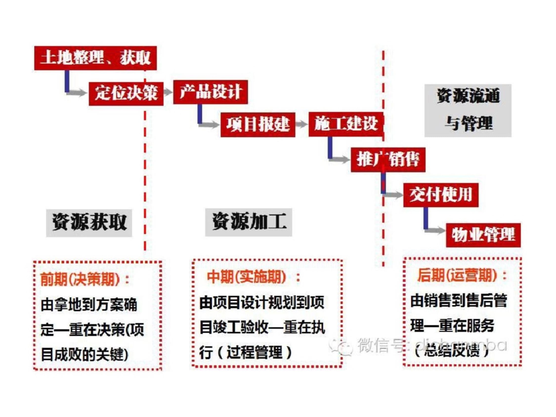 买房程序