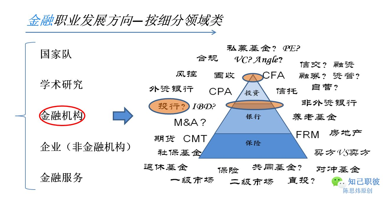 私募pe基金是什么意思