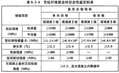 建筑加固材料的安全性鉴定方法