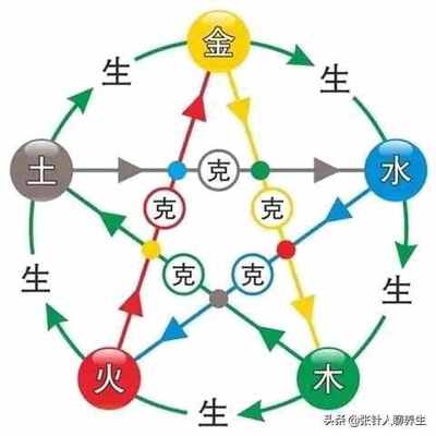 五行相乘是什么意思