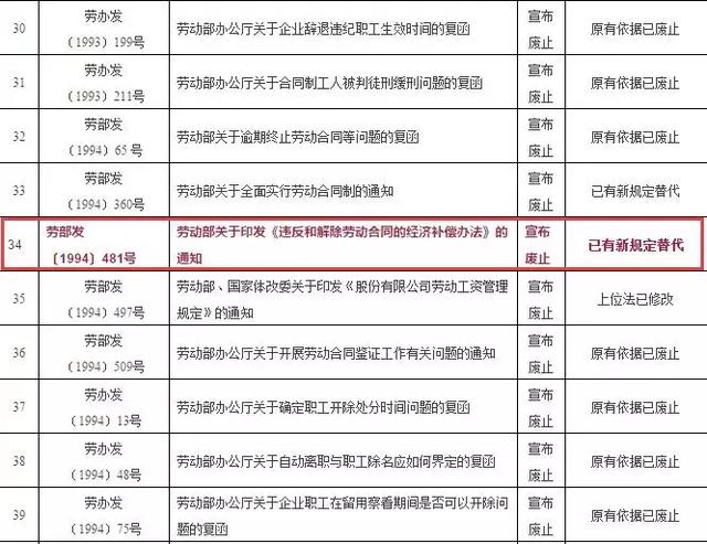劳动仲裁生效时间