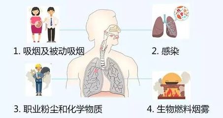 支气管炎哮喘怎么治疗才能除根